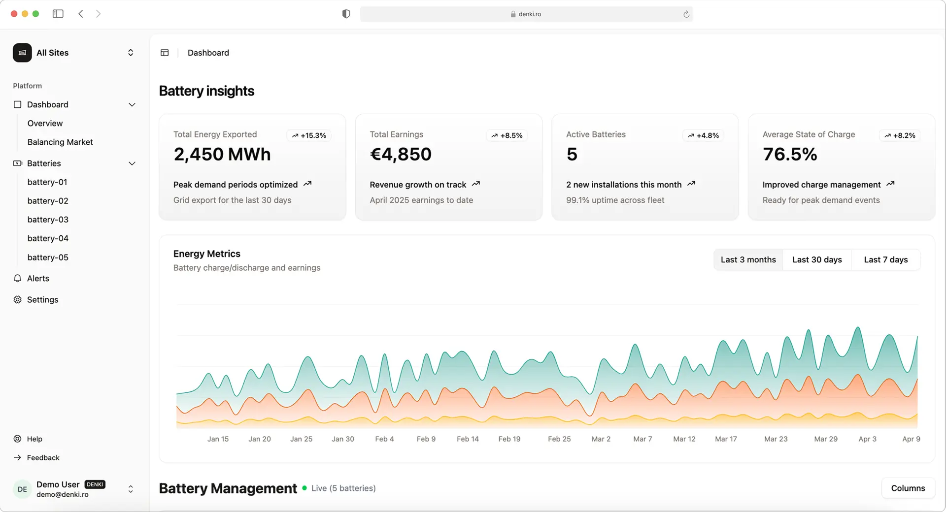 denki.ro - Dashboard